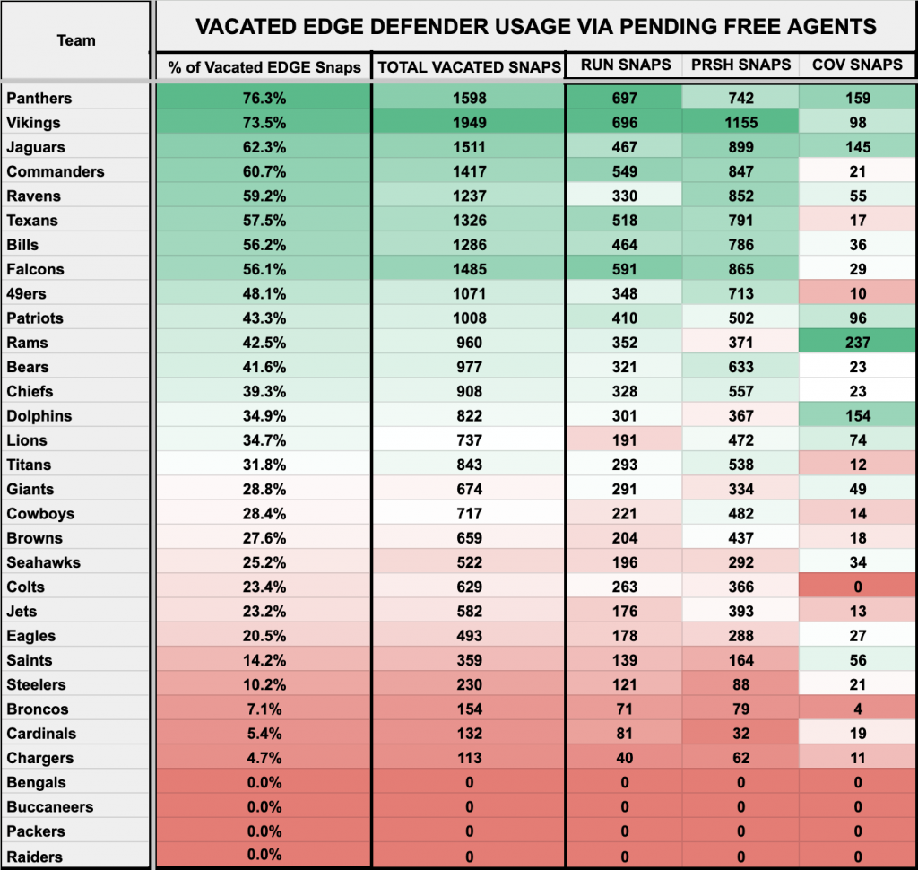 Fantasy Football Free agency primer — best IDP landing spots