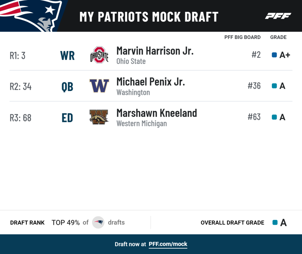 PFF's Mock Draft Simulator Trade players, picks and mock seven rounds