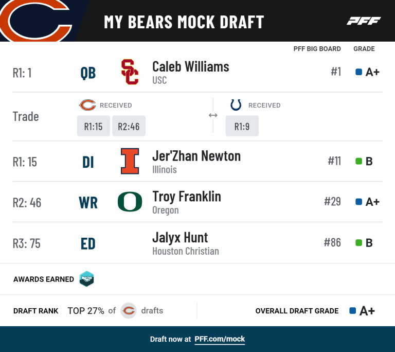 PFF's Mock Draft Simulator Trade players, picks and mock seven rounds