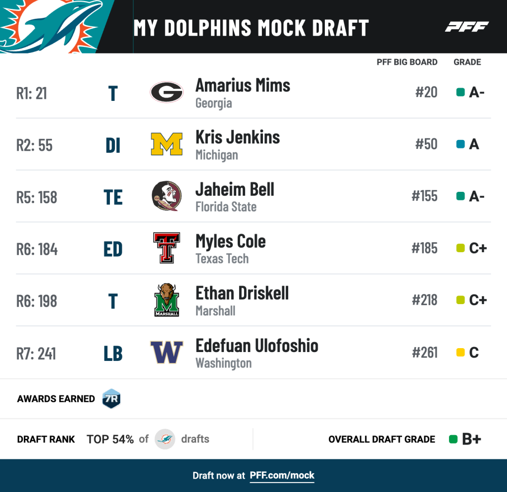 Miami Dolphins 7round mock draft Miami reloads at interior defender