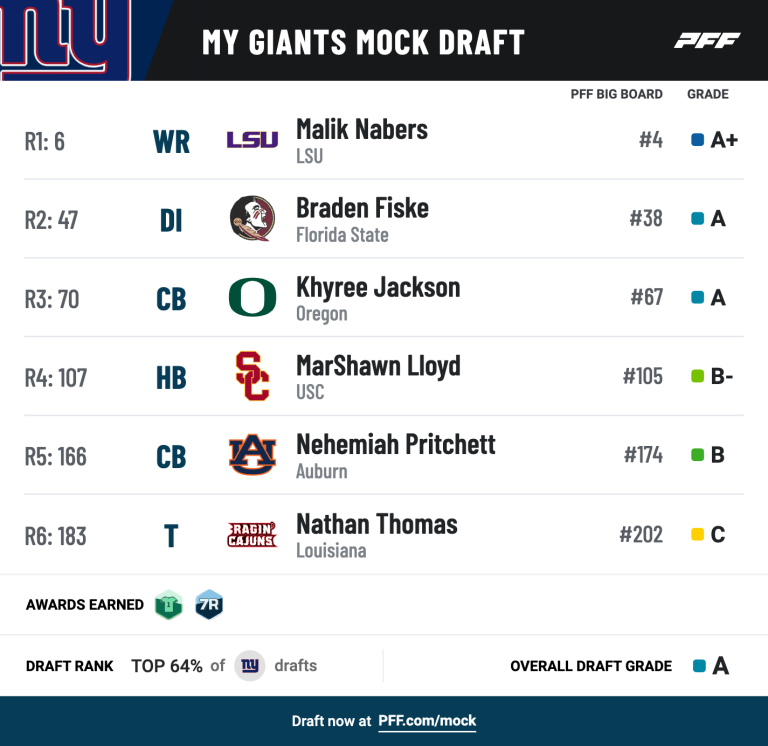 New York Giants 7round mock draft Malik Nabers, Braden Fiske headline