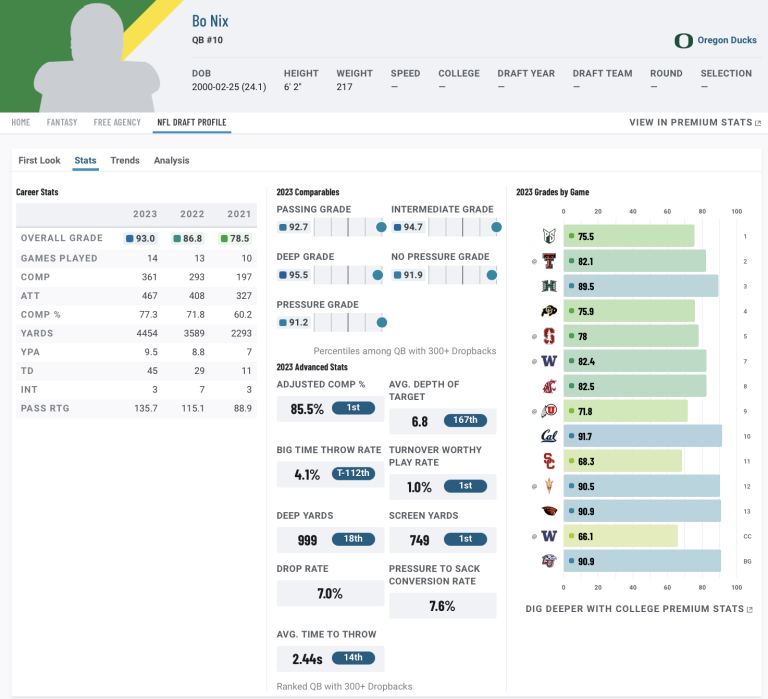 2024 NFL Draft Scouting Report: QB Bo Nix, Oregon