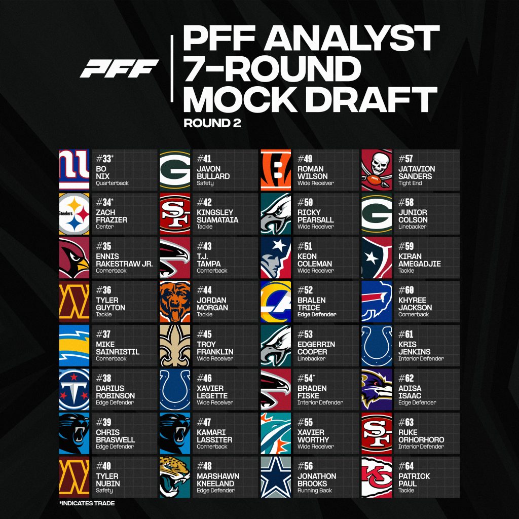 2024-nfl-mock-draft-pff-analysts-pick-for-all-seven-rounds