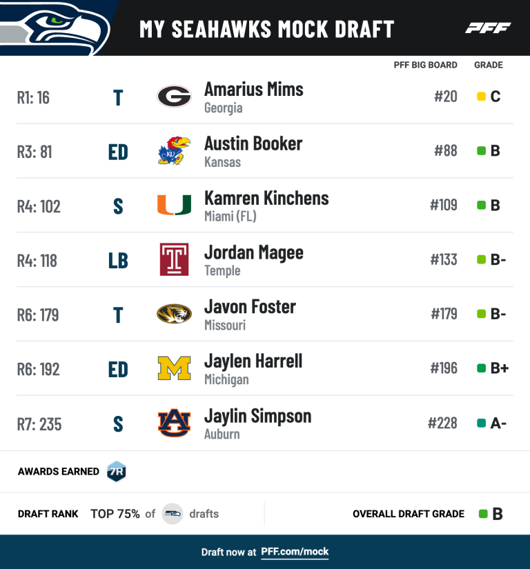 Seattle Seahawks 7-round Mock Draft: Seahawks Secure Two OTs, Including ...