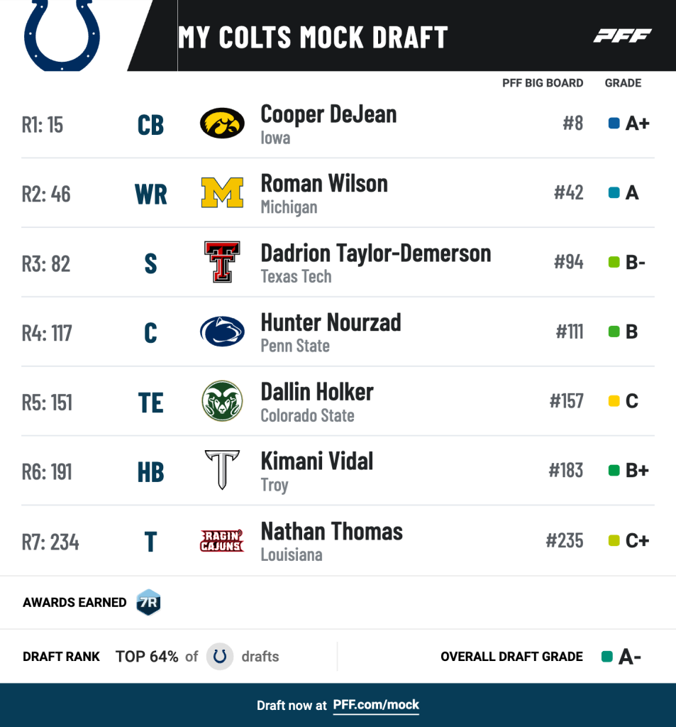 Indianapolis Colts 7round mock draft Colts open their draft with