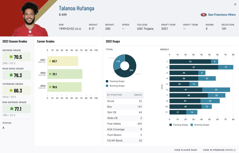 Updated 2024 NFL Roster Rankings: Strengths, Weaknesses And X Factors ...