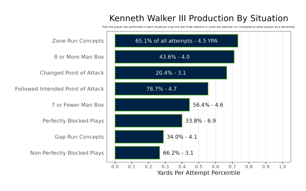 Fantasy Football Player Profile 2024: Seattle Seahawks RB Kenneth