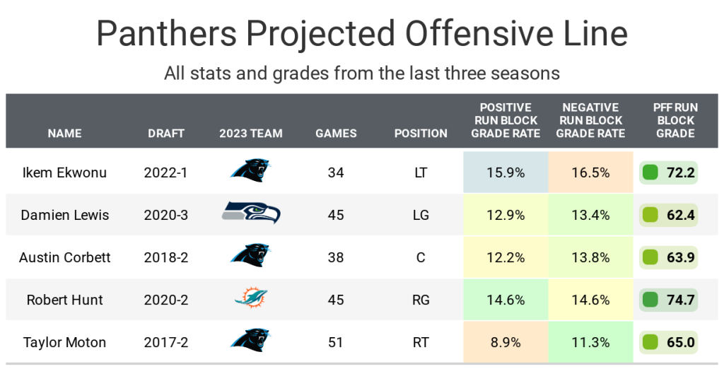 Fantasy Football Player Profile 2024 Carolina Panthers RB Chuba Hubbard