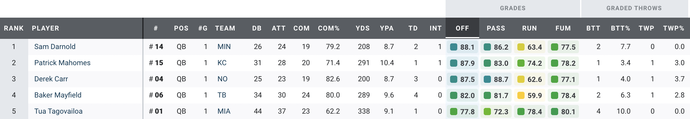 NFL - Figure 4