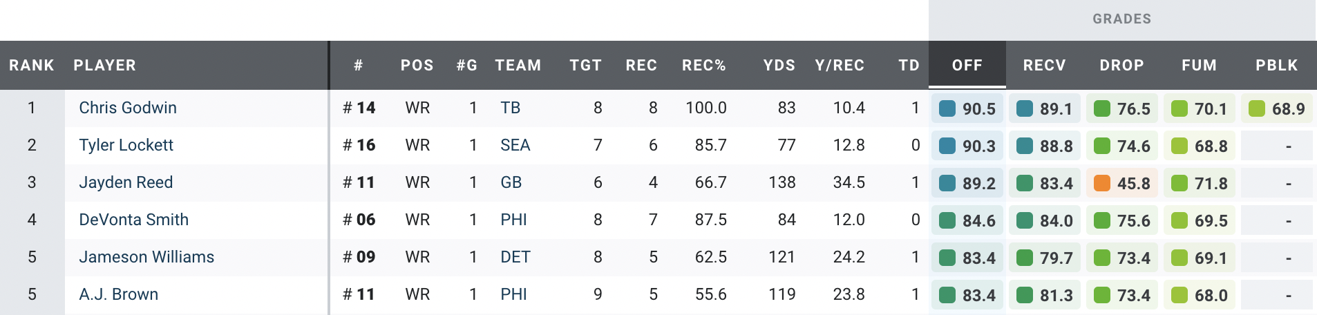 NFL - Figure 2