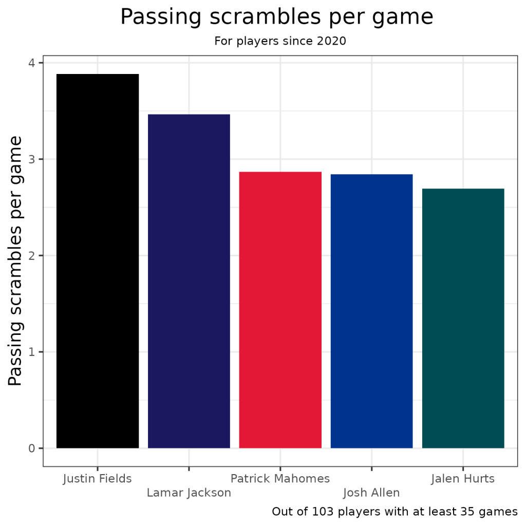 NFL Week 4 Fantasy Football Start em Sit em nfl-week-4-fantasy-football-start-em-sit-em