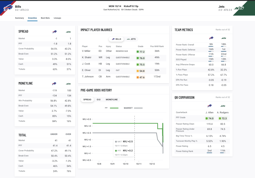 Best bets for monday night football