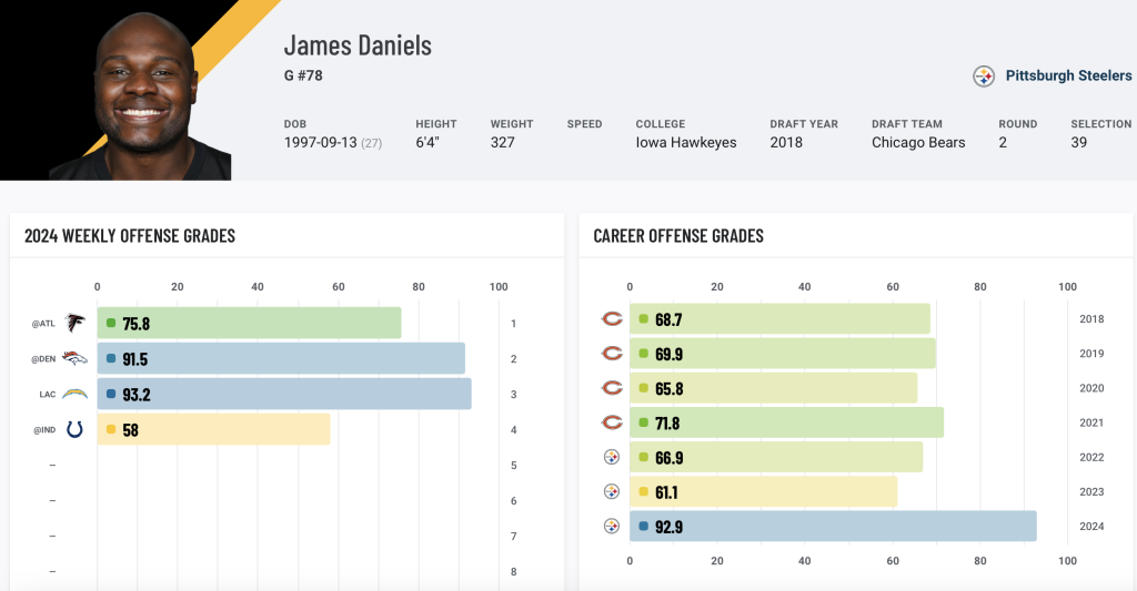 2025 NFL Free Agent Rankings An early look at the top 50 players set