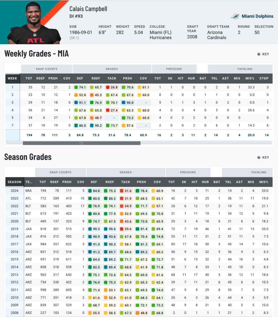 pff-grades-and-data-key-insights-for-every-nfl-week-8-game