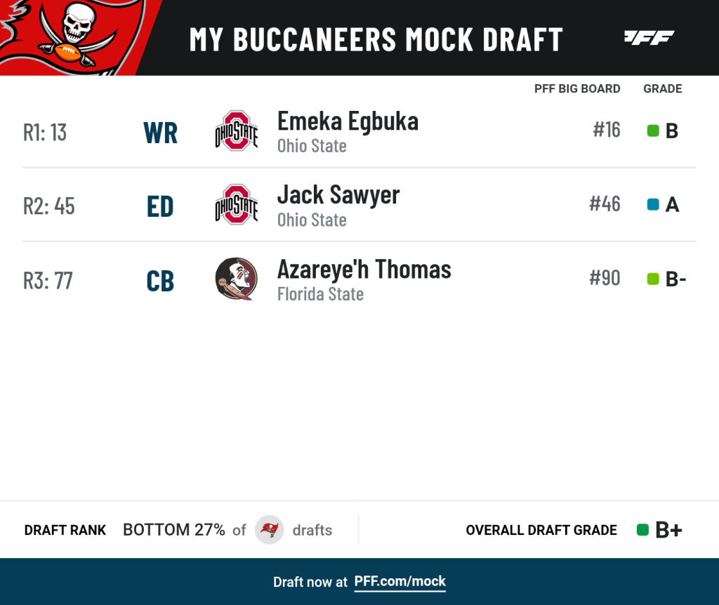 Tampa Bay Buccaneers 2025 NFL Mock Draft Bucs boost their WR corps