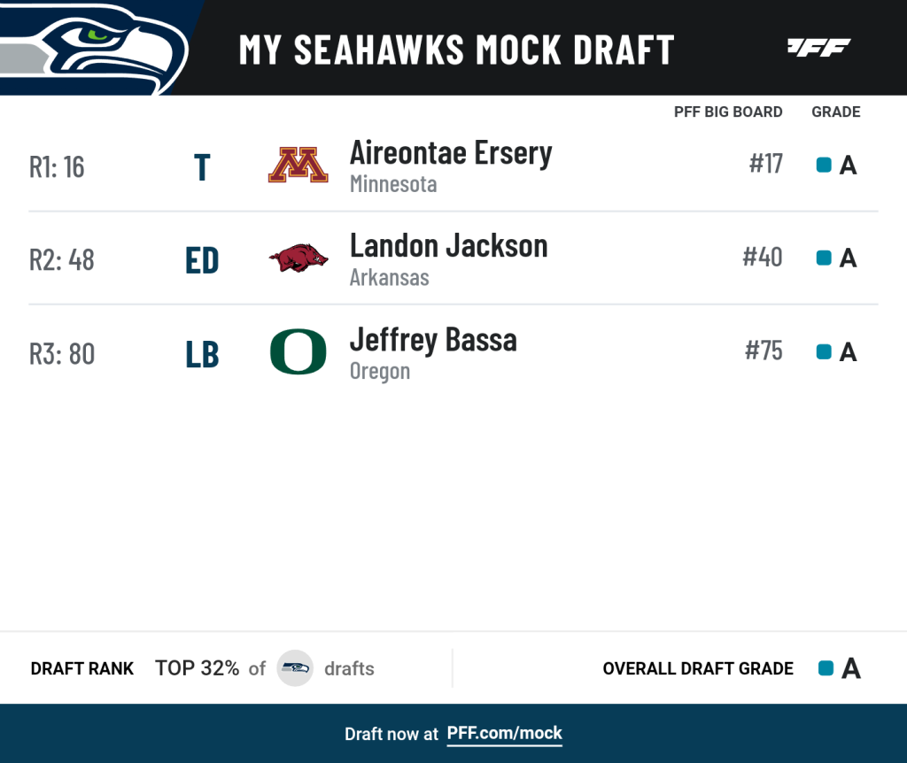 Seattle Seahawks 2025 NFL Mock Draft Seahawks add to the offensive