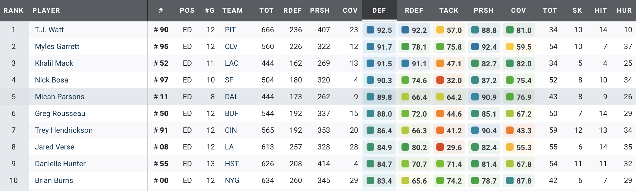 NFL Week 14 Power Rankings: How much longer can the San Francisco 49ers hold on?