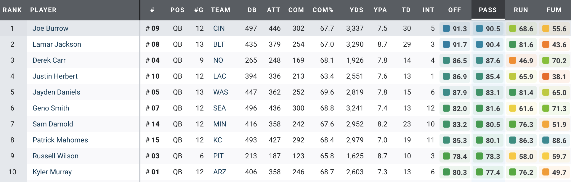 NFL Week 14 Power Rankings: How much longer can the San Francisco 49ers hold on?