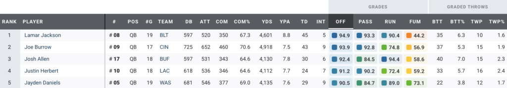 NFL Conference Championships: Ranking Eagles, Commanders, Bills, Chiefs at every position group