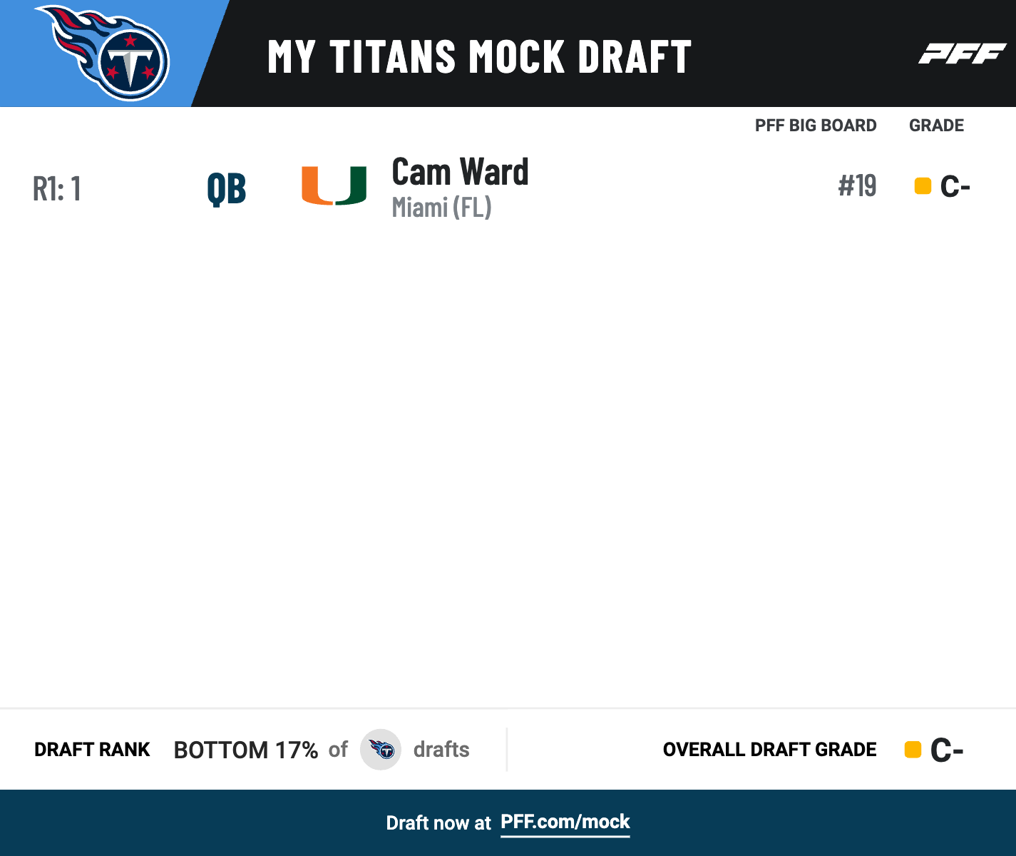 2025 NFL Mock Draft Titans take Cam Ward, Colorado