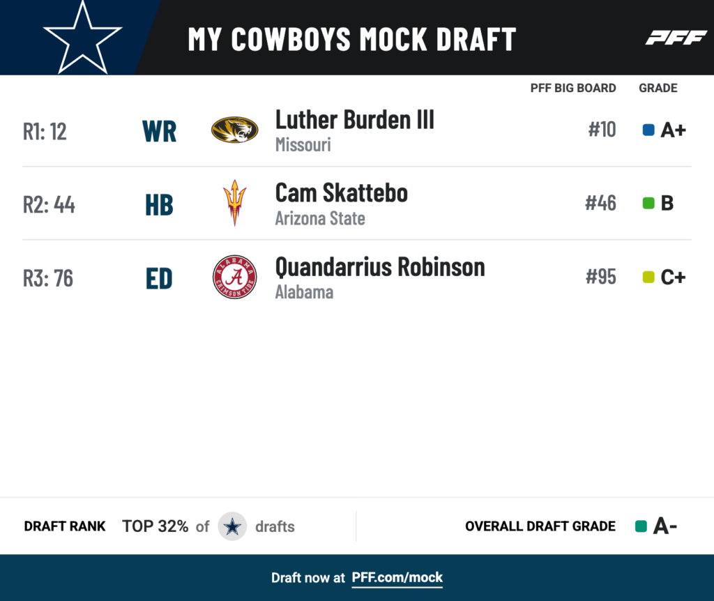 2025 NFL Power Rankings: Where all 32 teams stand after free agency