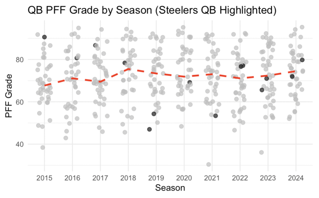 The data behind Aaron Rodgers' fit with the Steelers: What could change ...
