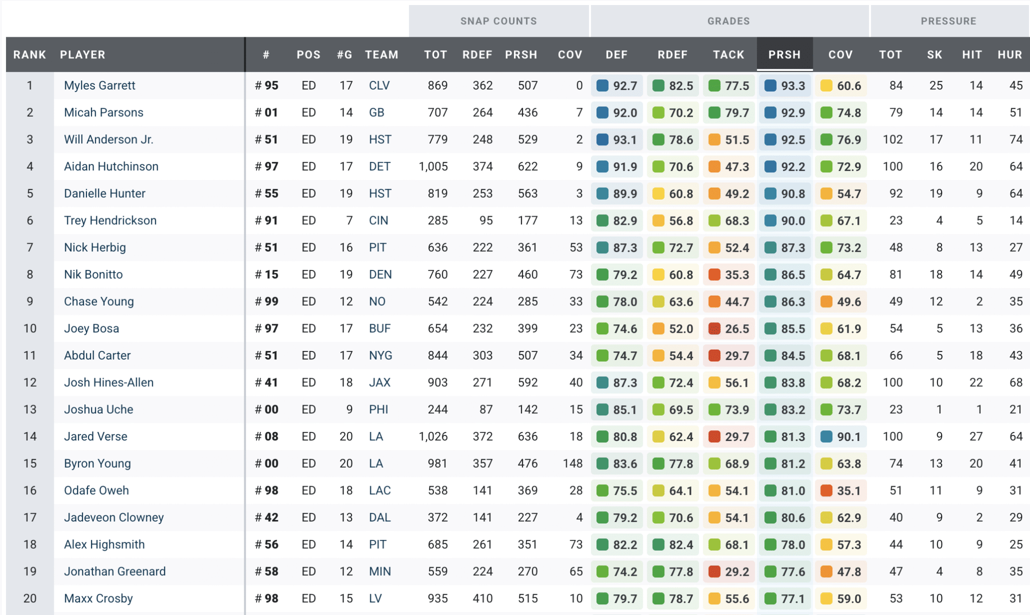The biggest spenders of NFL free agency: Teams with cap space and the ...
