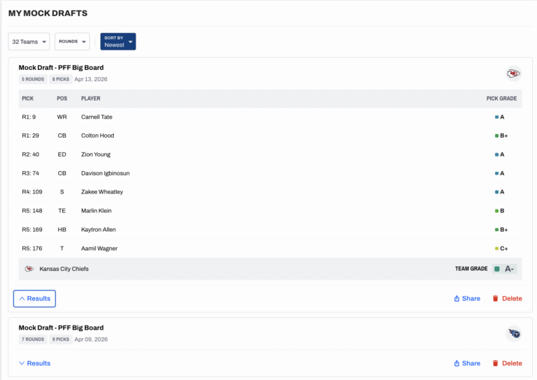 Pff File PFF’s 2026 Mock Draft Simulator: Every new feature and tool