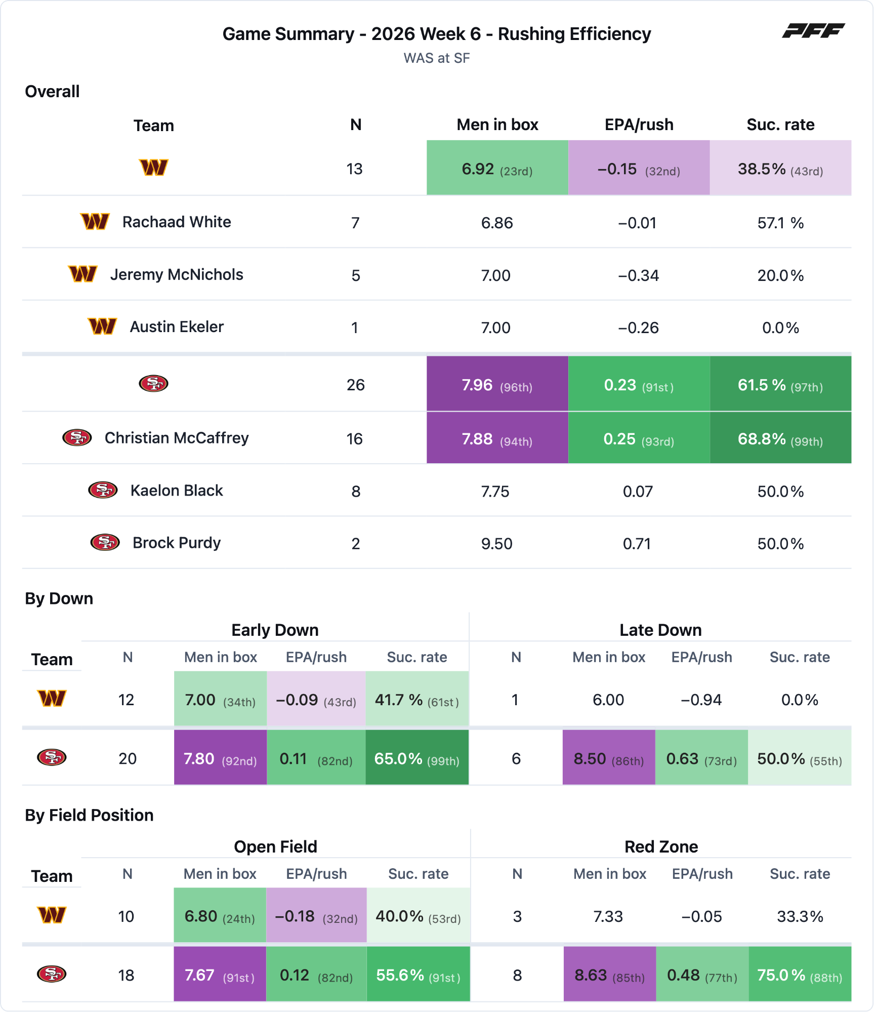 2026 NFL playoff picture: Current standings, playoff probabilities and ...